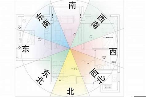 西北方风水 屋企有蜈蚣